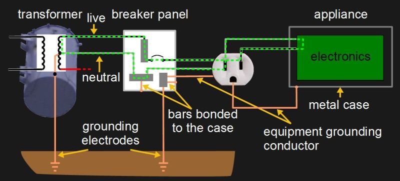 Live wire, neutral & ground (earth wire) - Domestic circuits (part