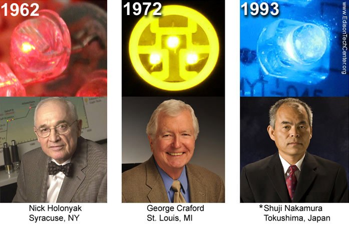 Know Thy LED | Hackaday