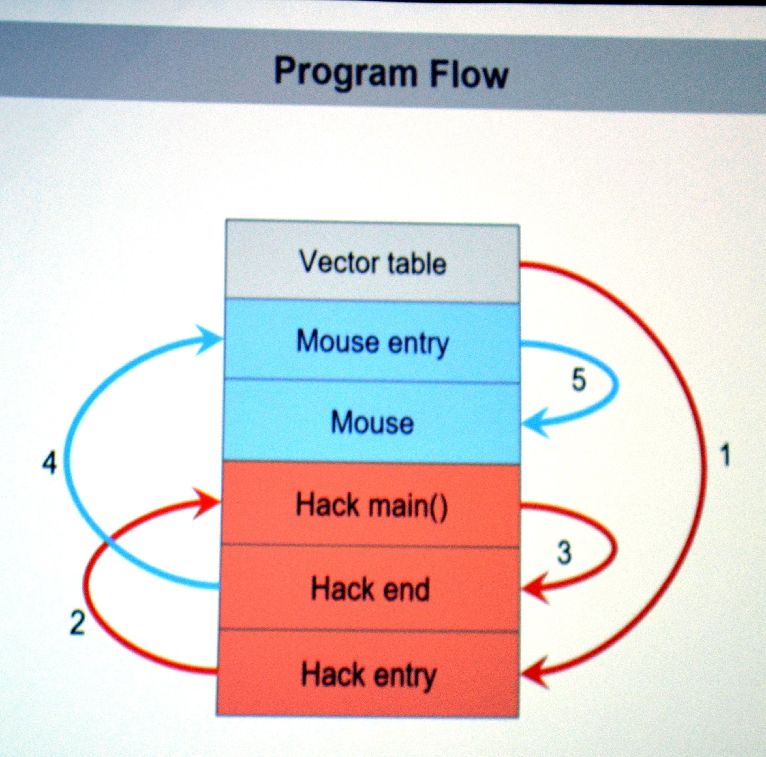 Injection | Hackaday