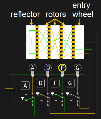 3-rotor Enigma circuit