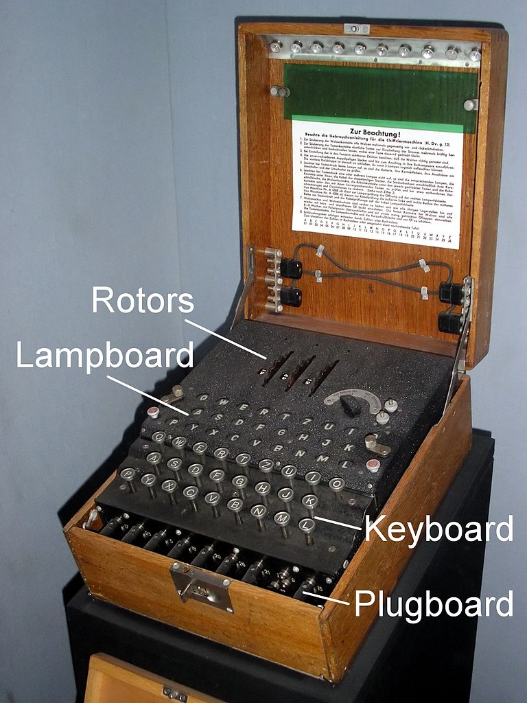 The Enigma Enigma: How The Enigma Machine Worked | Hackaday