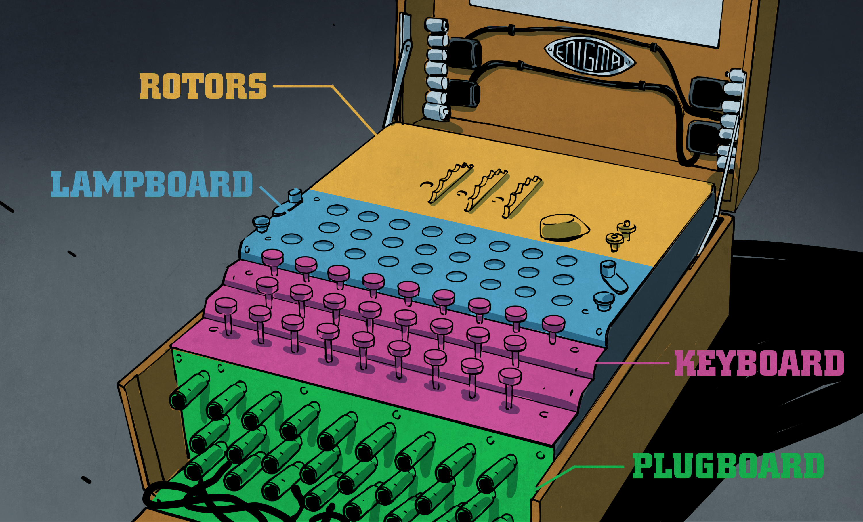 the enigma machine