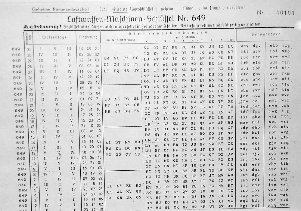 The Enigma Enigma How The Enigma Machine Worked Hackaday