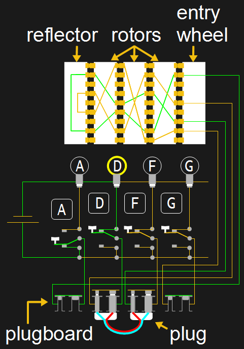 The Enigma Enigma: How The Enigma Machine Worked | Hackaday