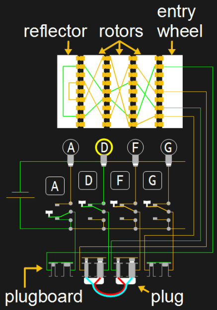 Enigma circuit with plugboard