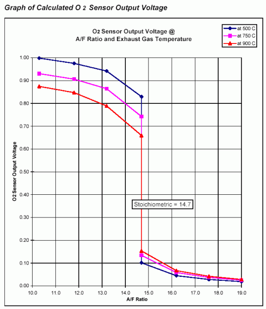 Wideband Oxygen Sensor