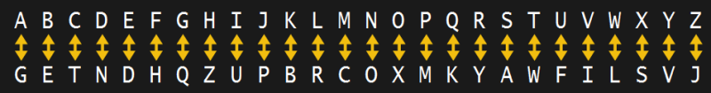 Simple substitution cipher