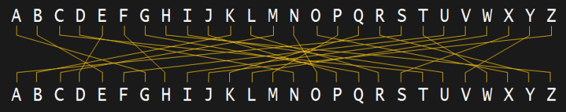 Simple substitution cipher with wires