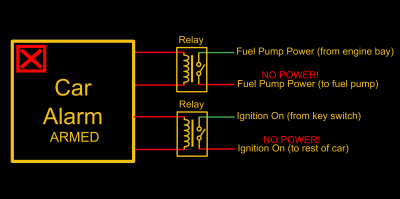 Car Alarm Wiring Diagram Toyota - Wiring Diagram