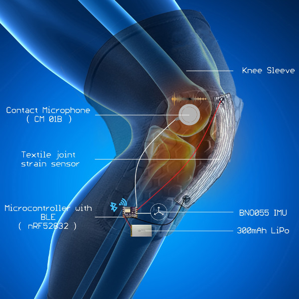 Hackaday Prize Entry: OrthoSense, A Smart Knee Brace For Physical ...