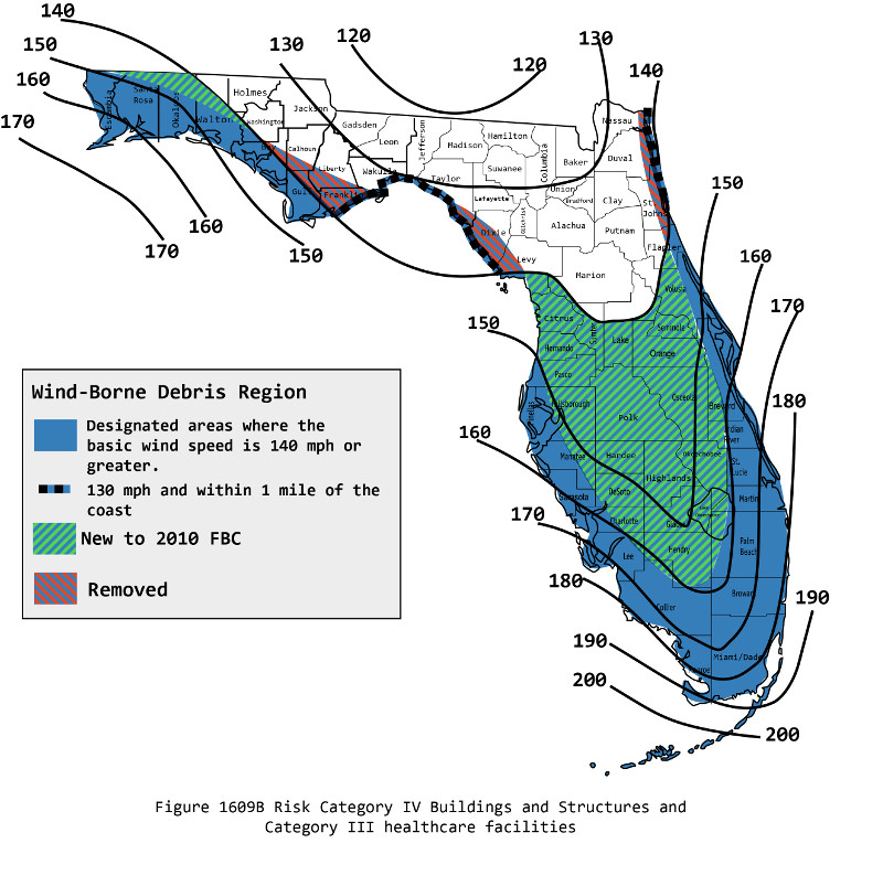 The Engineering That Survives Hurricanes | Hackaday