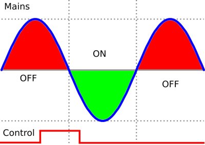 An Introduction To Solid State Relays Hackaday