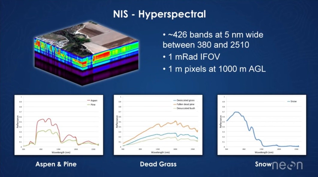 Hyperspectral Imaging – Seeing The Unseeable | Hackaday