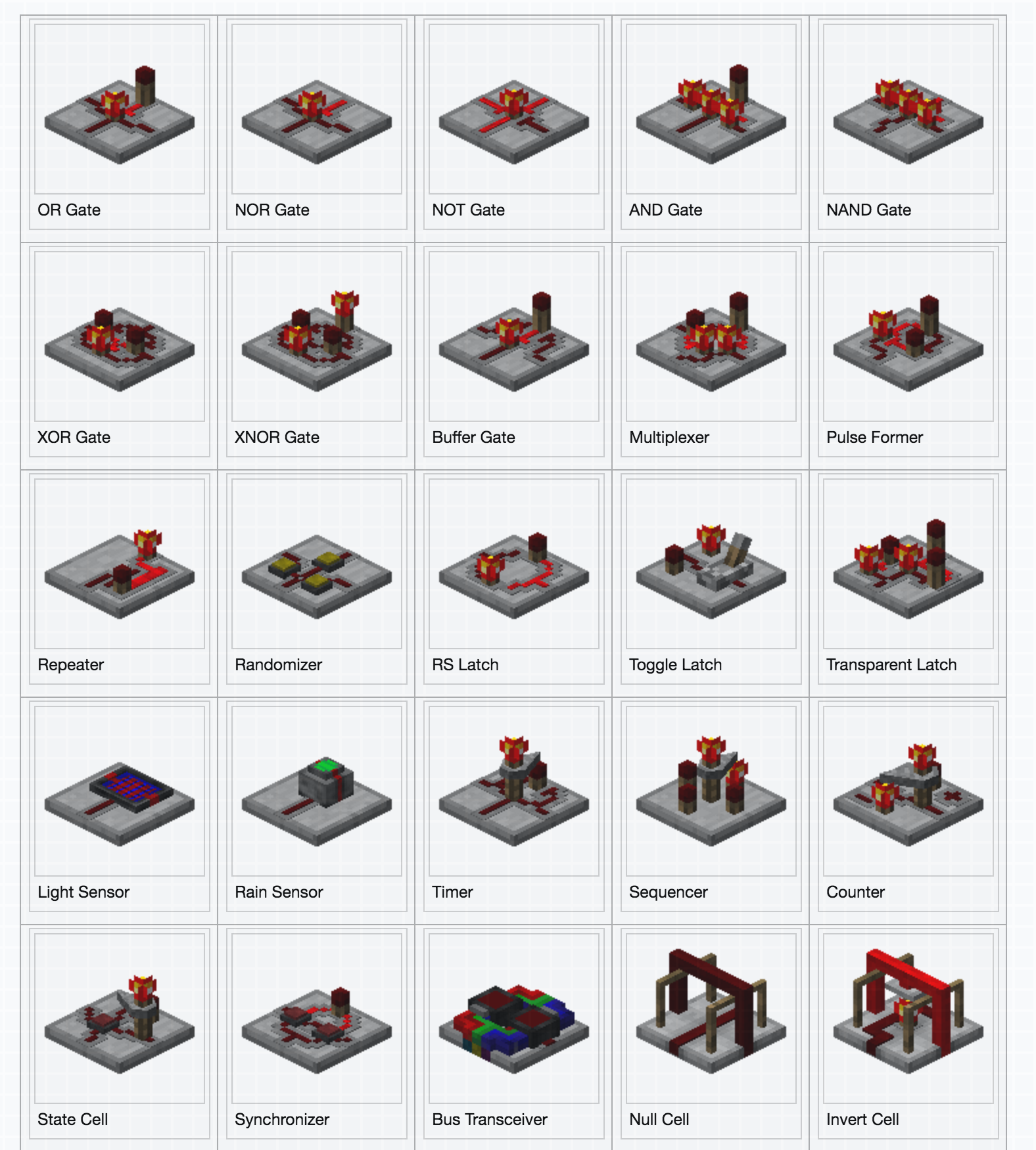 Minecraft And Forge Try This Amazing Way To Visualize Logic Hackaday