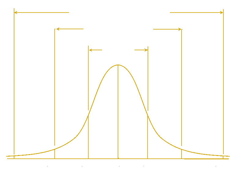 Statistics And Hacking An Introduction To Hypothesis Testing Hackaday