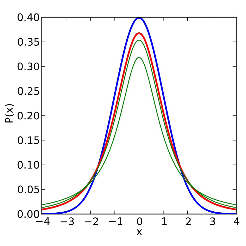 Statistics And Hacking: A Stout Little Distribution | Hackaday