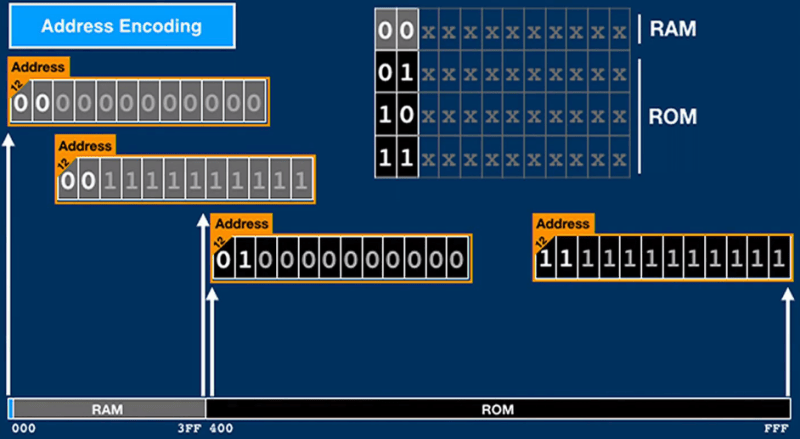 34C3: Ultimate Apollo Guidance Computer Talk | Hackaday
