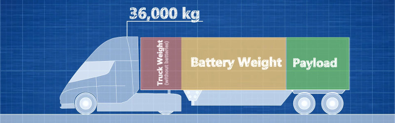 How much does an electric car battery weigh?