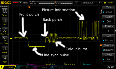 An annotated capture of a composite video line sync pulse.