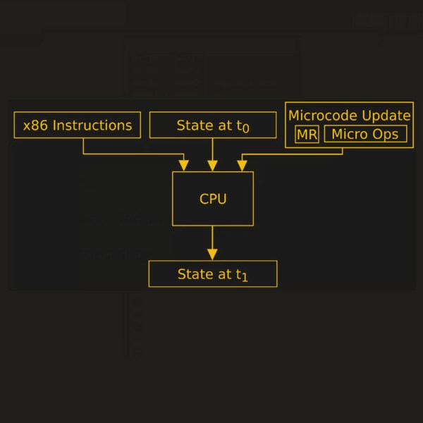 Microcode Firmware Download – Qu’est-ce qu’un firmware ou Micrologiciel ...
