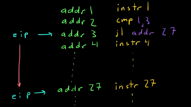 Learn To Reverse Engineer X86_64 Binaries | Hackaday