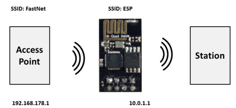 Editie van Extremisten The WiFi Repeater You Probably Have On Your Bench | Hackaday