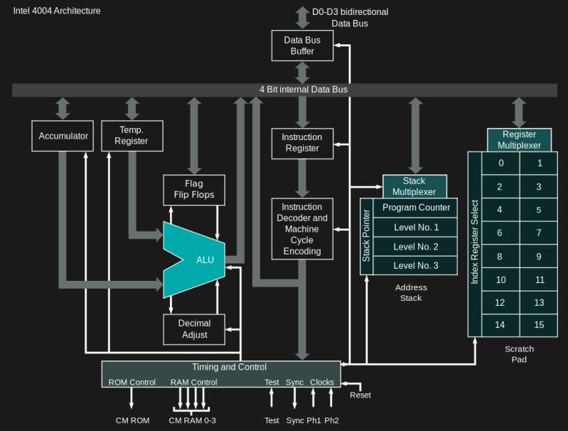 Inventing The Microprocessor: The Intel 4004 | Hackaday