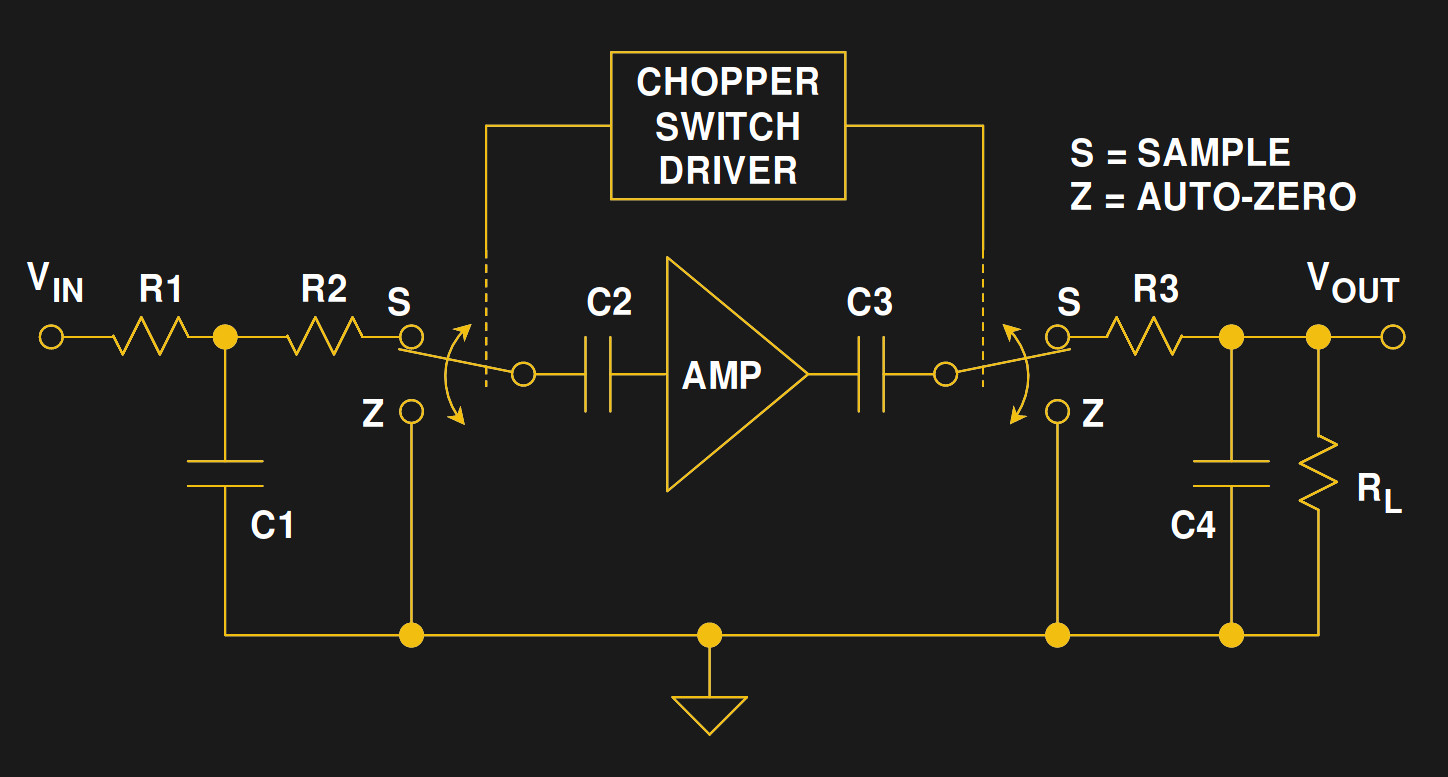 Chopper And Chopper-Stabilised Amplifiers, What Are They All About Then ...