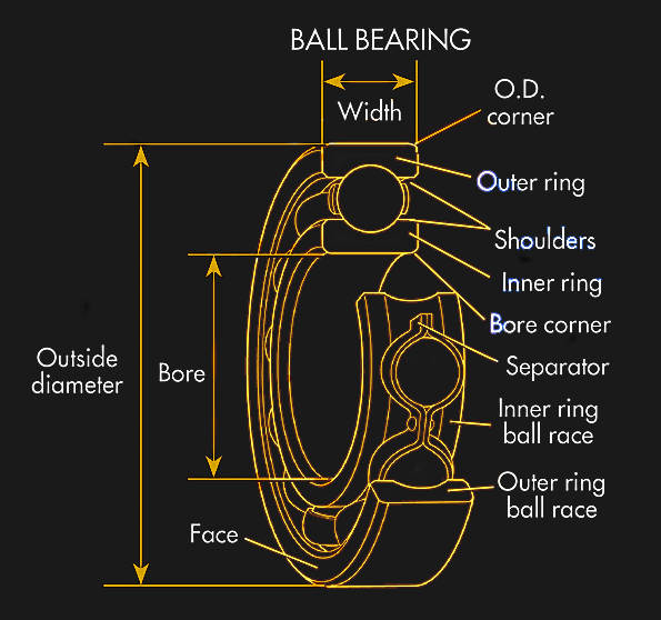 Mechanisms: Cable Ties