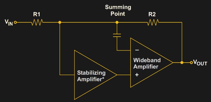 Chopper And Chopper-Stabilised Amplifiers, What Are They All About Then ...