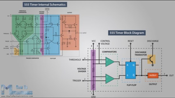 How the 555 timer IC works