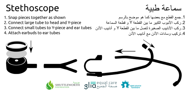 The Glia Stethoscope Project