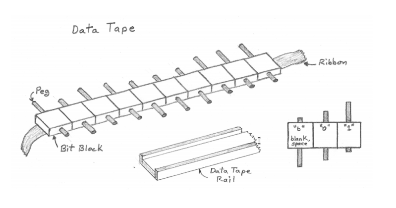 Mechanical Wooden Turing Machine | Hackaday