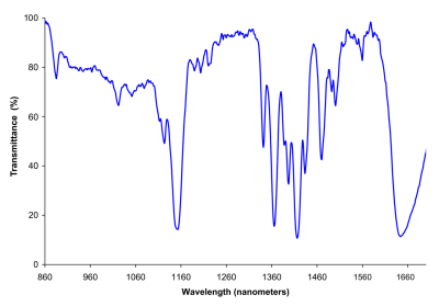 A near-infra-red spectrum of incandescent luminescence in a halogen-doped silicon semiconductor junction.