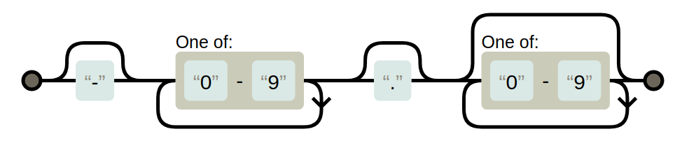 Linux Fu: Regular Expressions | Hackaday