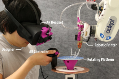 The parts: designer, AR headset, AR controller, rotating platform, robotic printer