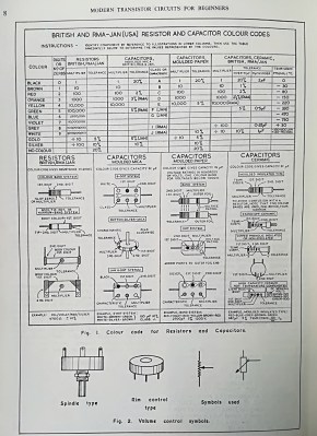 How to identify a tip-body-dot resistor or a moulded mica capacitor.