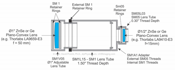 25mm SM1 Lens Tube