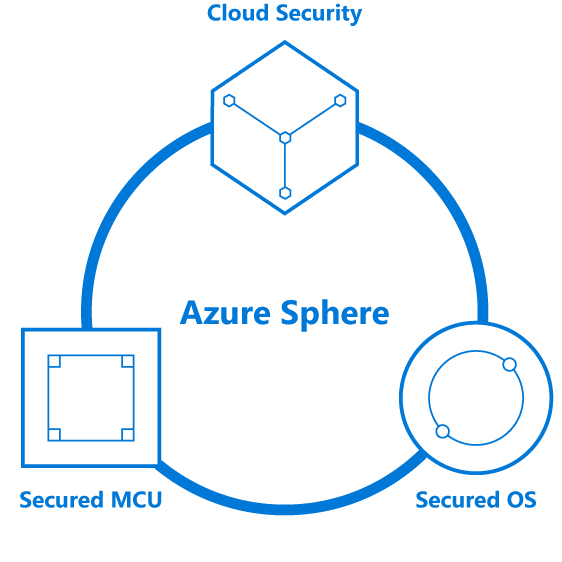 Microsoft Secures IoT From The Microcontroller Up Circuit Diagram