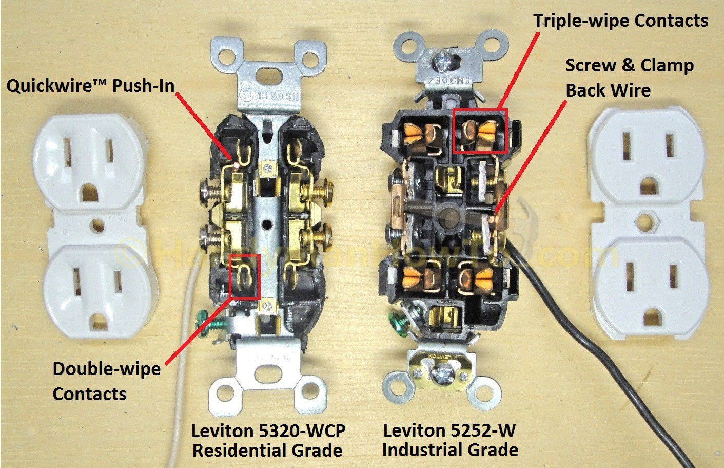 Build your own 20A Outlet