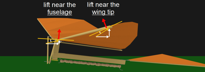 How an ornithopter creates thrust