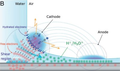 How a waterjet plasma works