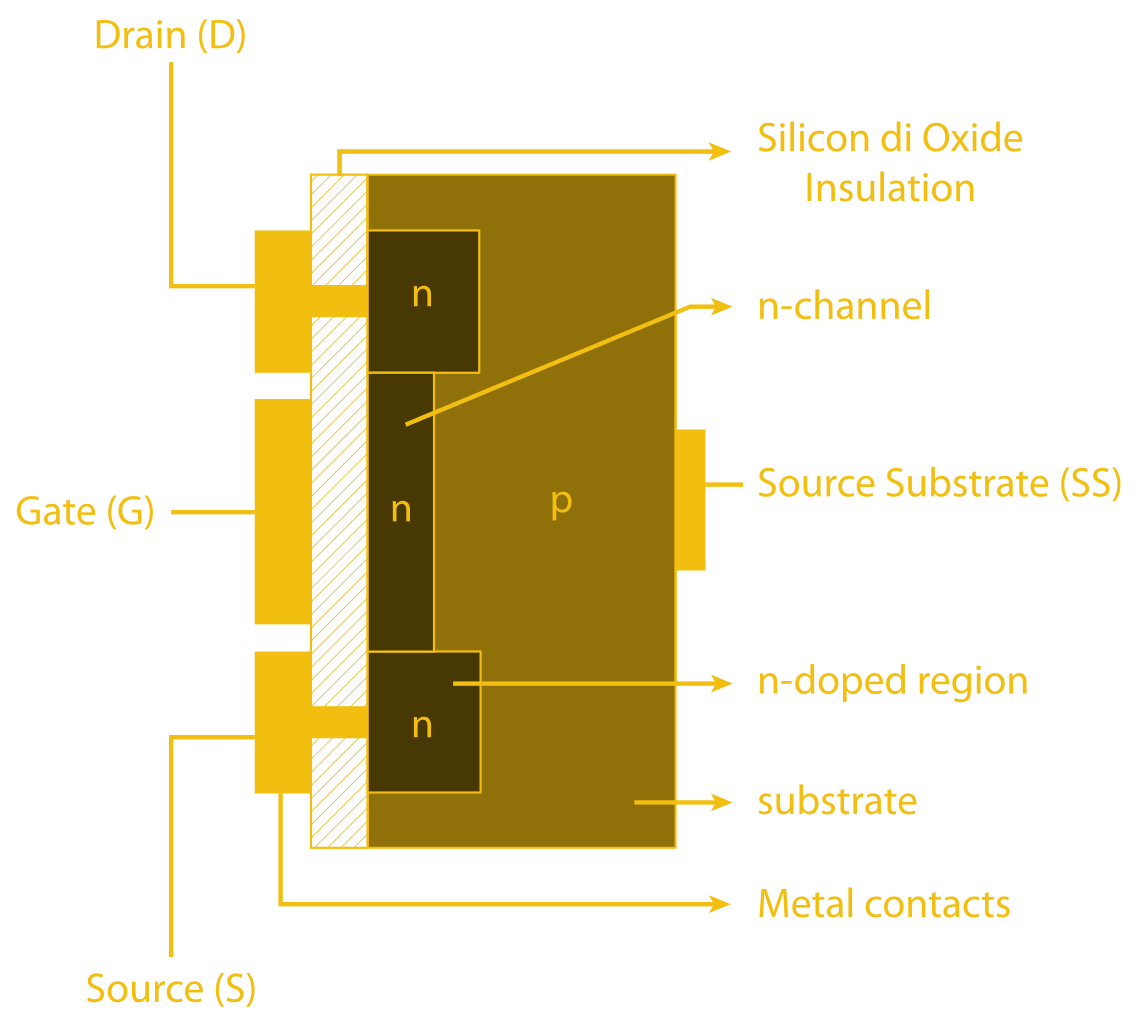 N Channel Mosfet Circuit Diagram