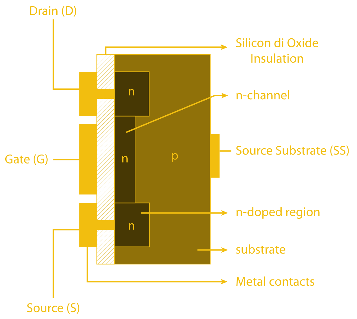Biasing That Transistor | Series Of Posts | Hackaday