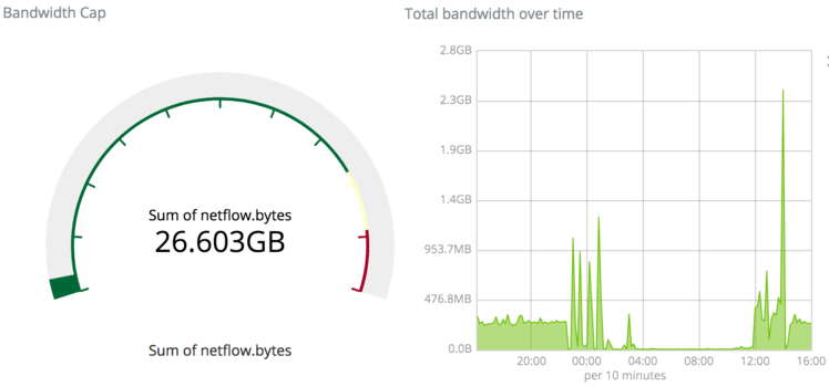 Building The Perfect Home Router | Hackaday