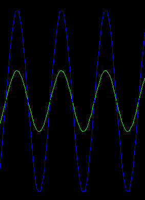 Circuit VR: Oscillating Bridges | Hackaday