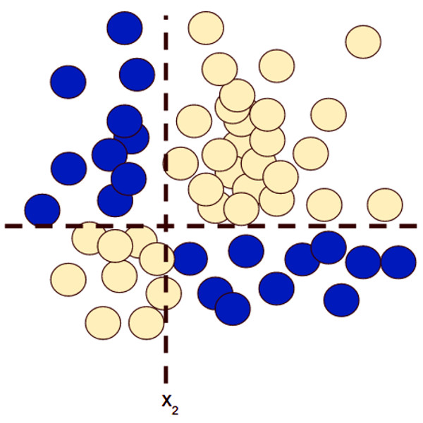 google machine learning class