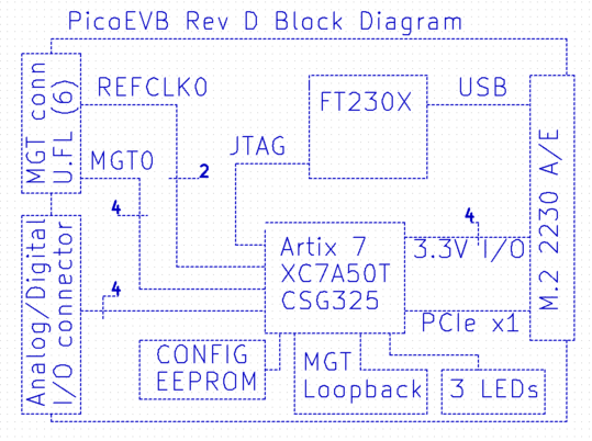 PicoEVB Block Diagram | Hackaday