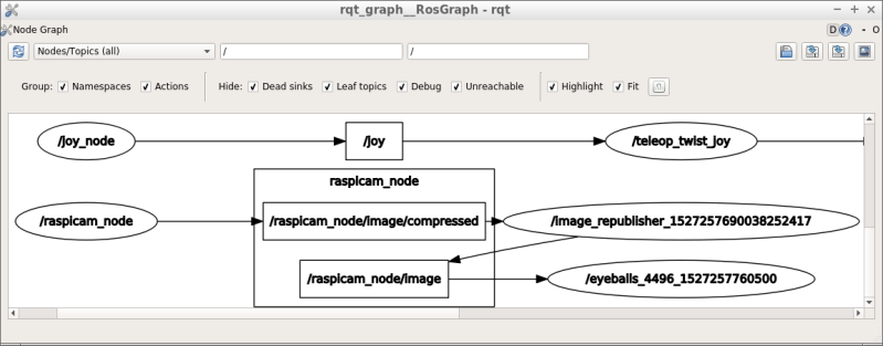 rqt_graph showing nodes, topics and how they're communicating