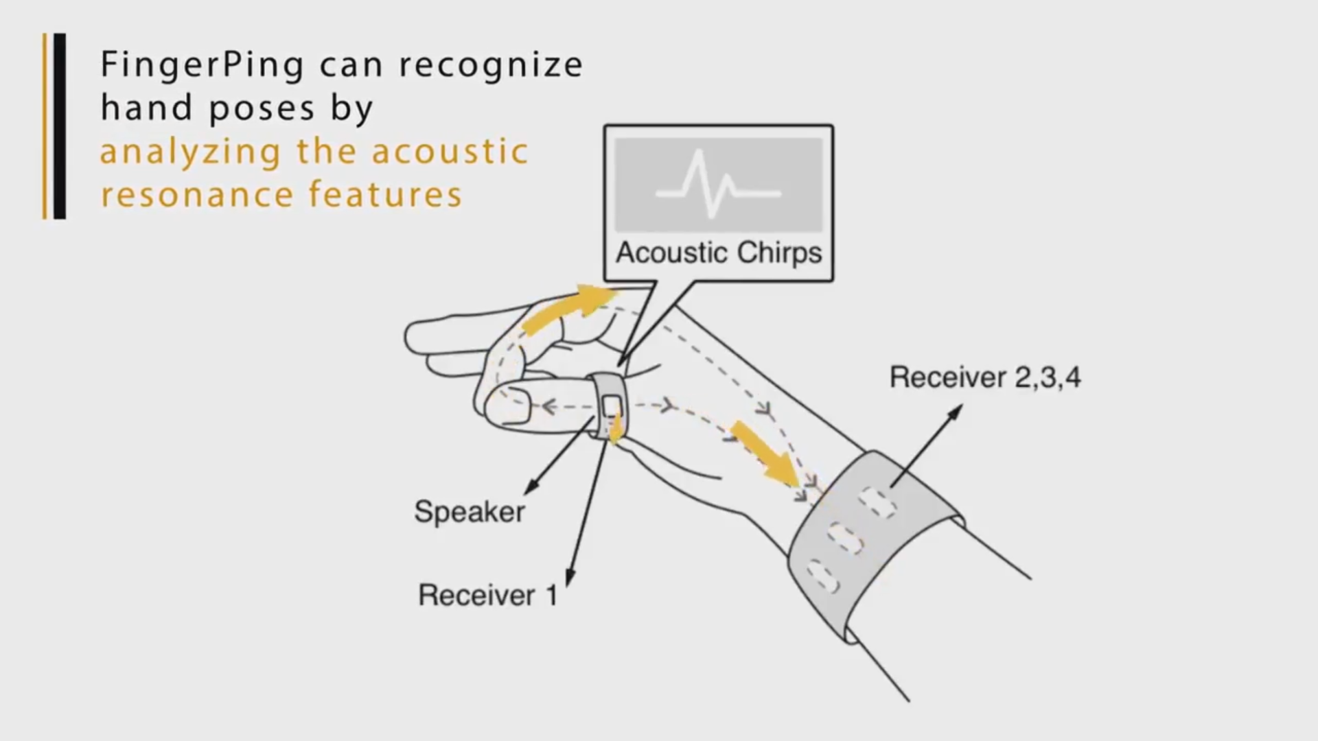 Sonar In Your Hand | Hackaday